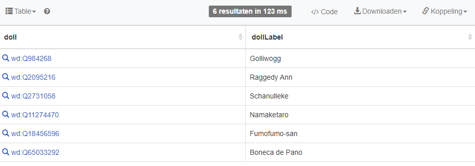 resultaat tabel